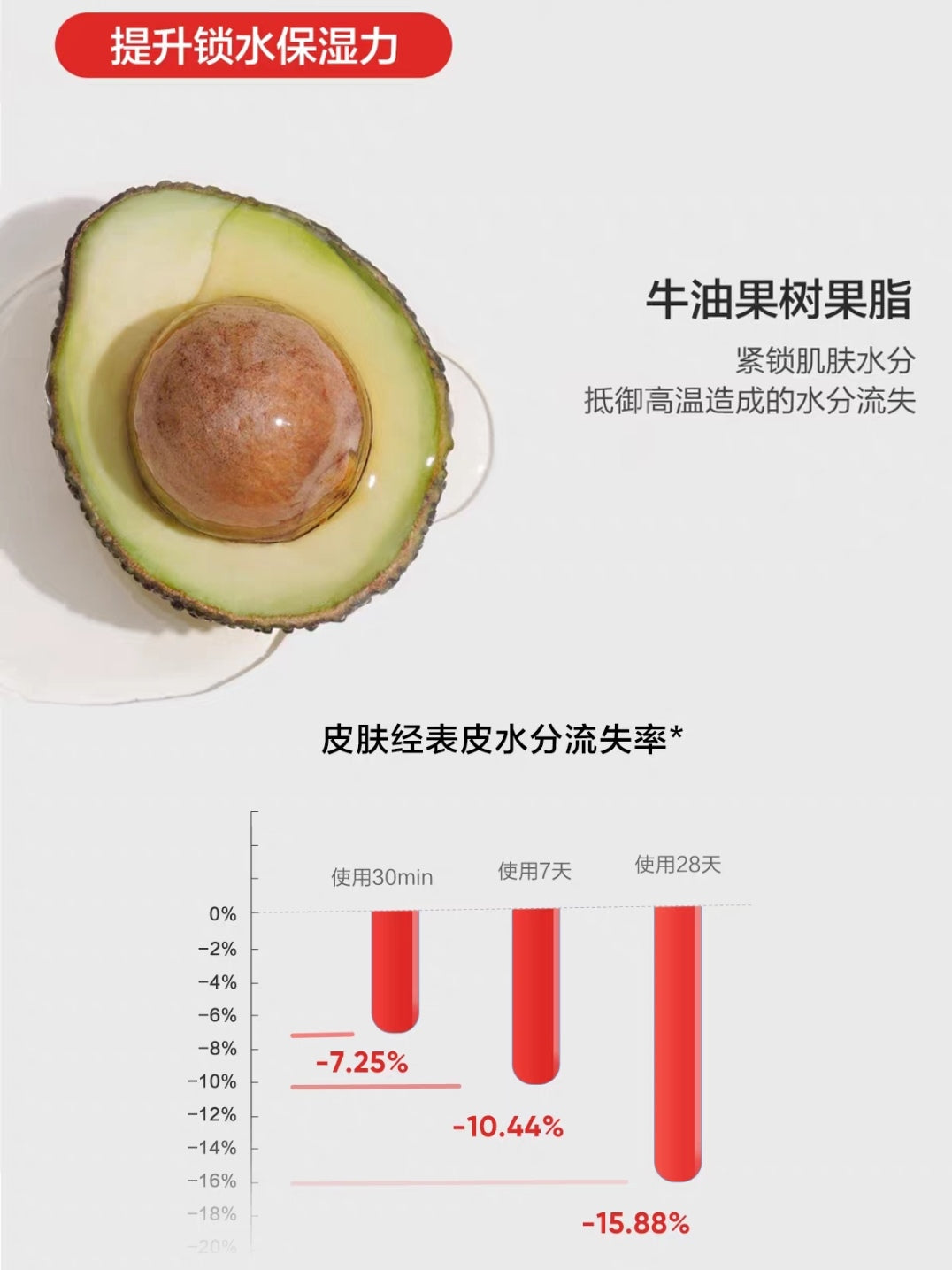 Baby Elephant Chardonnay Essence Cream 50g 红色小象霞多丽葡萄精华霜