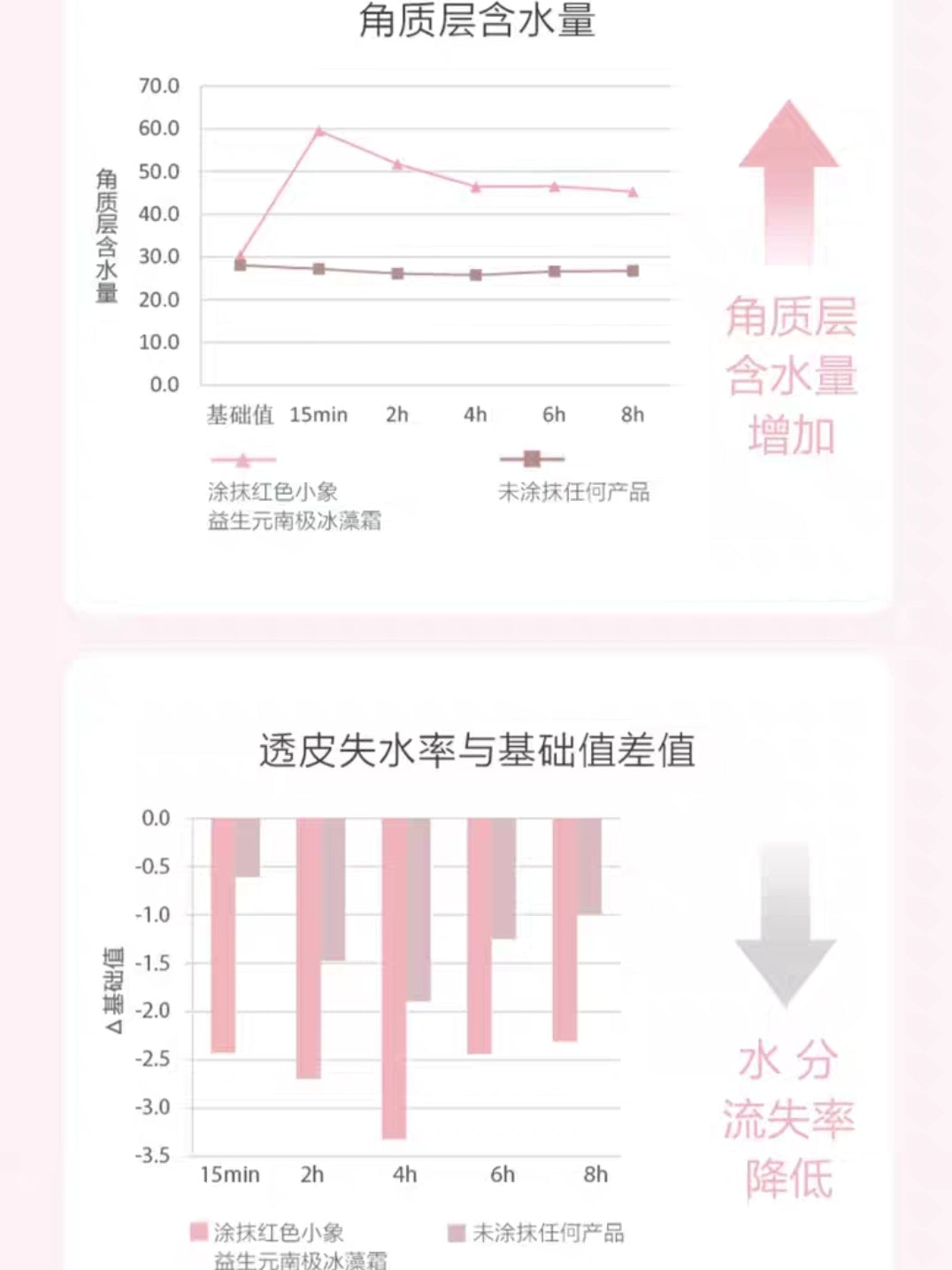 Baby Elephant Prebiotic Antarctic Ice Algae Cream 25g 红色小象益生元南极冰藻霜