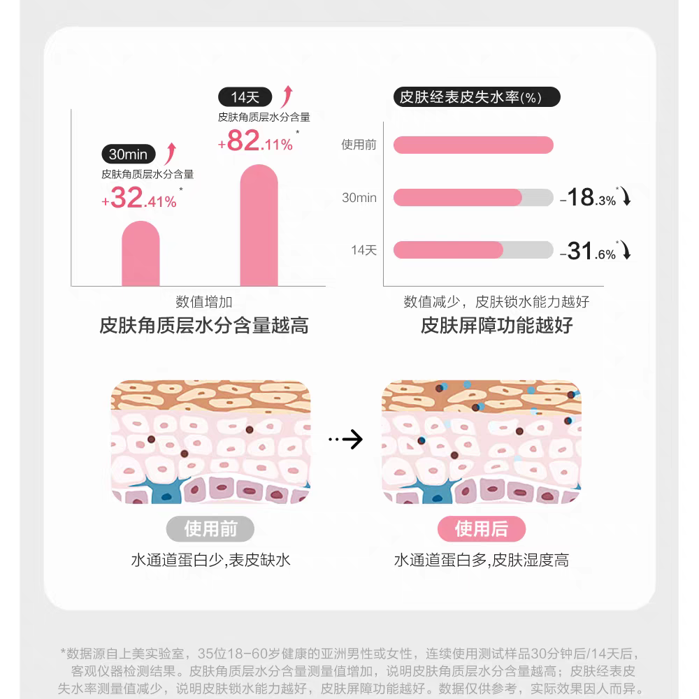 Baby Elephant Primary School Cream 50g 红色小象小学霜