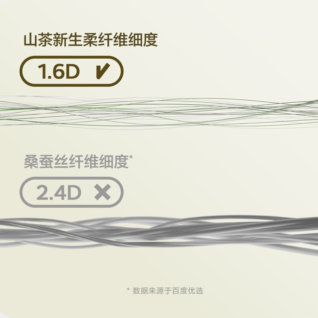 Babycare Camellia Soft Touch Nursing Pads 100pcs/120pcs Babycare山茶花轻柔防溢乳垫
