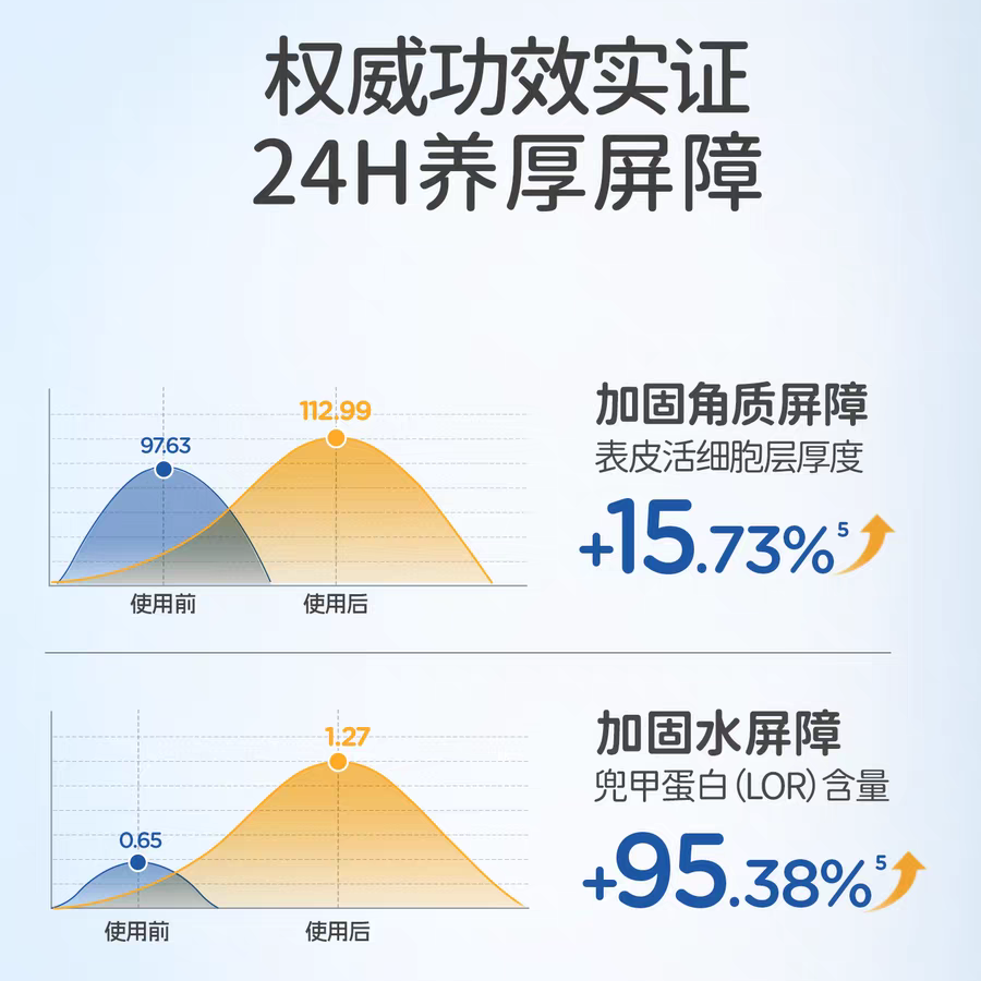 Dexter Baby Calendula Moisture Cream 50g 戴可思婴儿金盏花特润霜