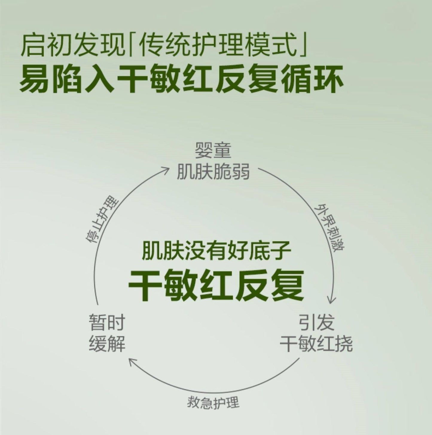 Giving Baby Multi-Dimensional Soothing & Moisturizing Cream 50g 启初婴儿多维舒缓滋润霜