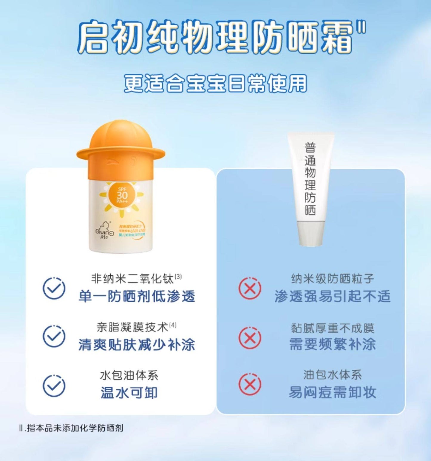 Giving Baby Soothing Physical Sunscreen Lotion SPF30 PA++ 45g 启初婴儿沁润物理防晒霜