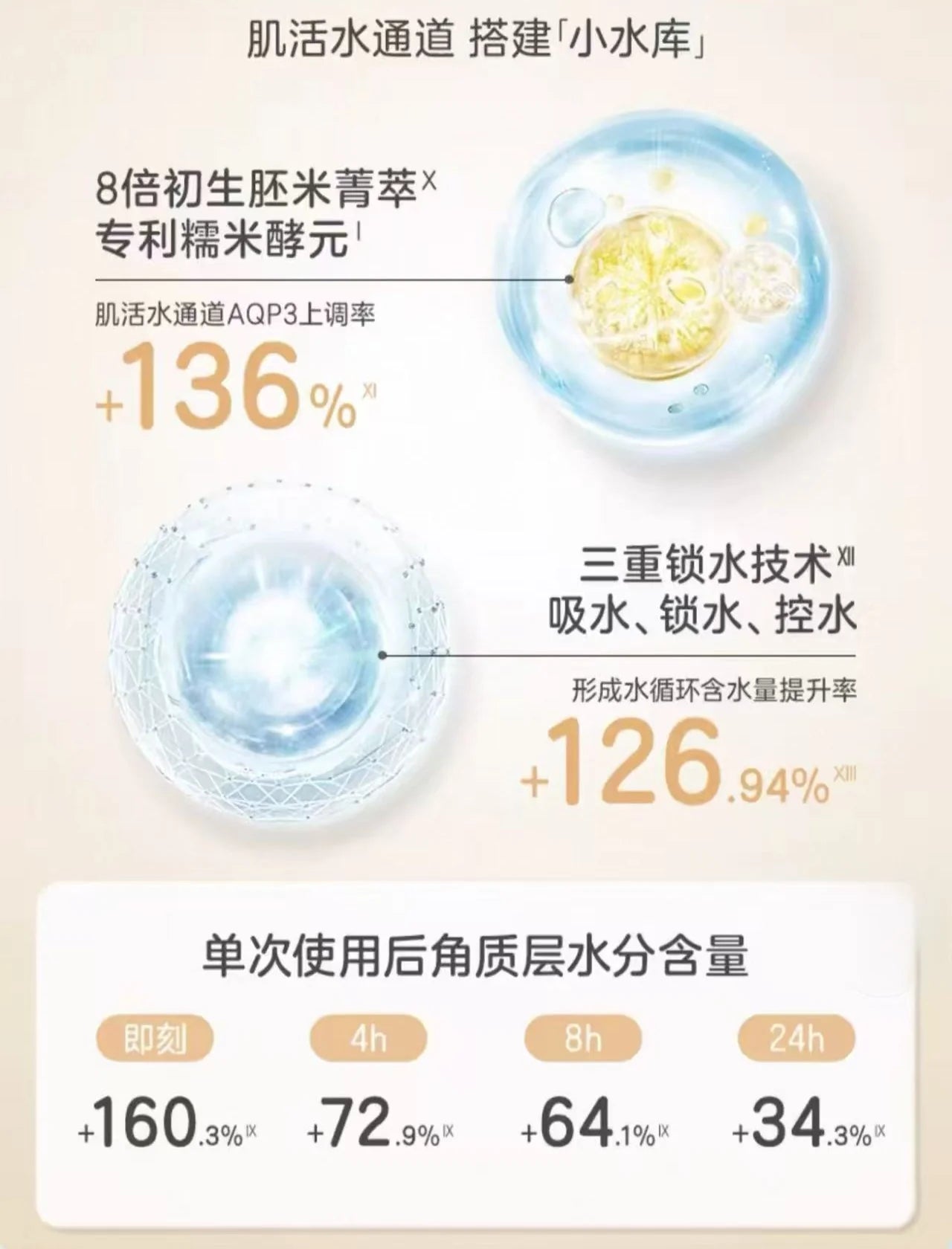 Giving Plant Origins Baby Face Cream 3.0 40g/80g 启初植物之初系列婴儿面霜3.0