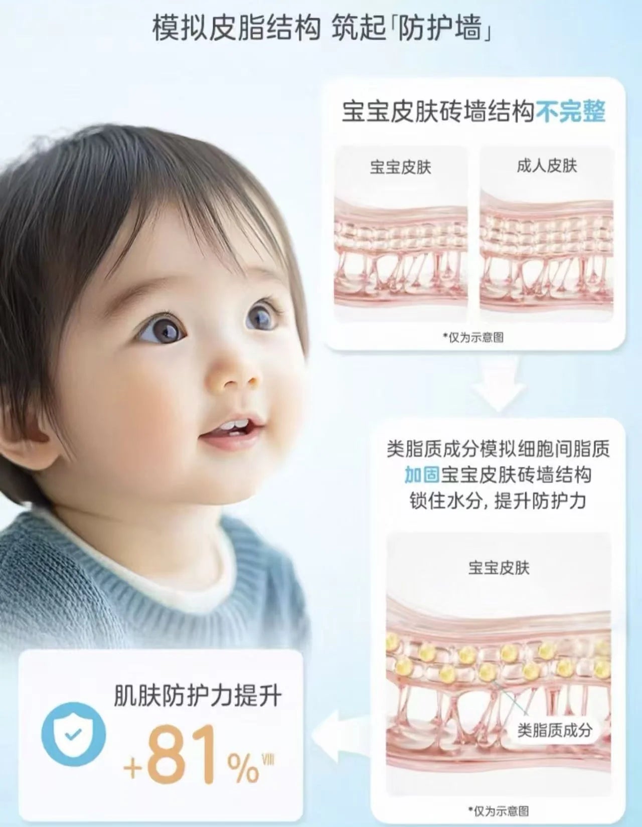 Giving Plant Origins Baby Face Cream 3.0 40g/80g 启初植物之初系列婴儿面霜3.0