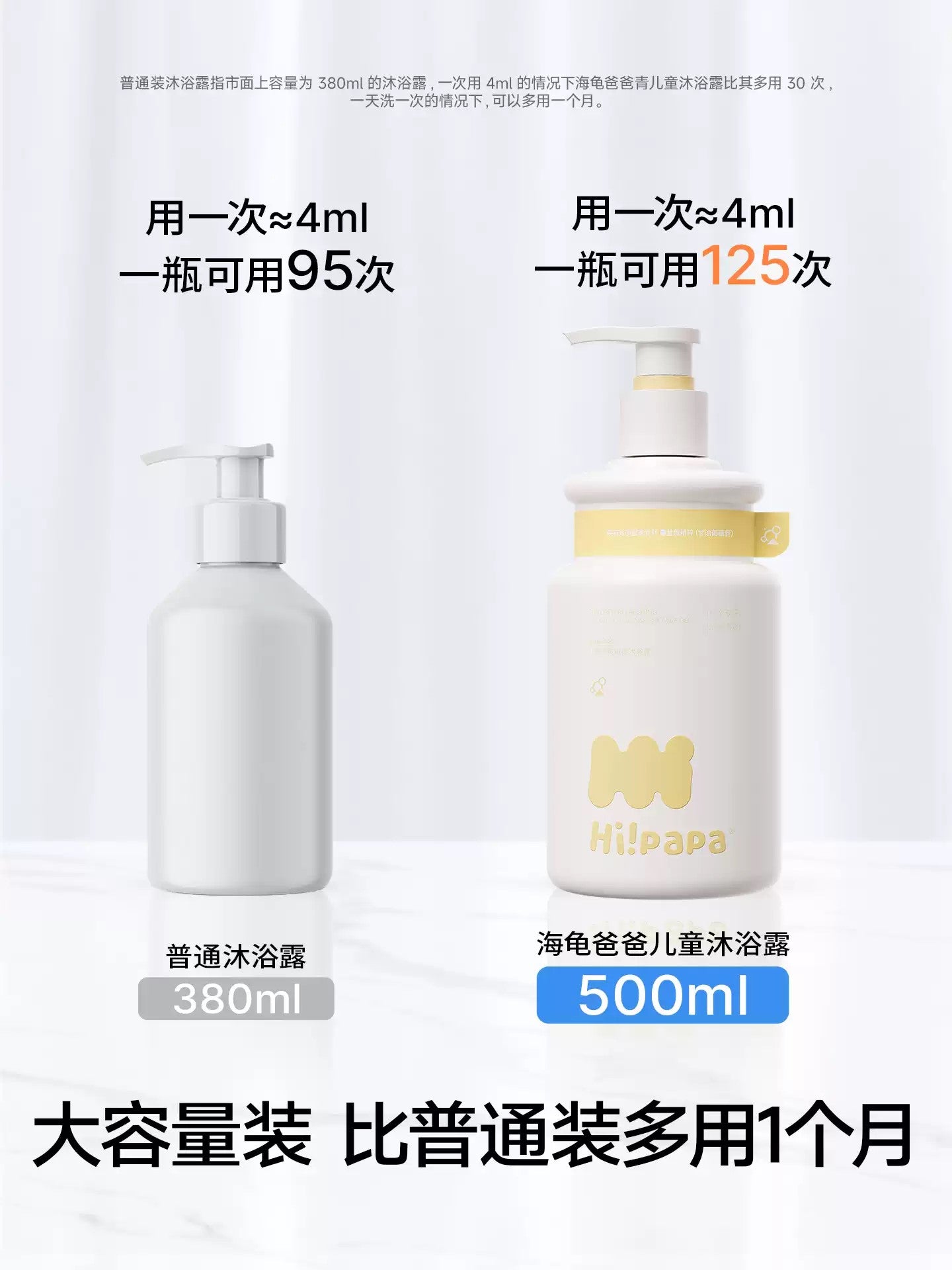 Hipapa Kids Refreshing Scented Body Wash 500ml 海龟爸爸儿童清爽留香沐浴露