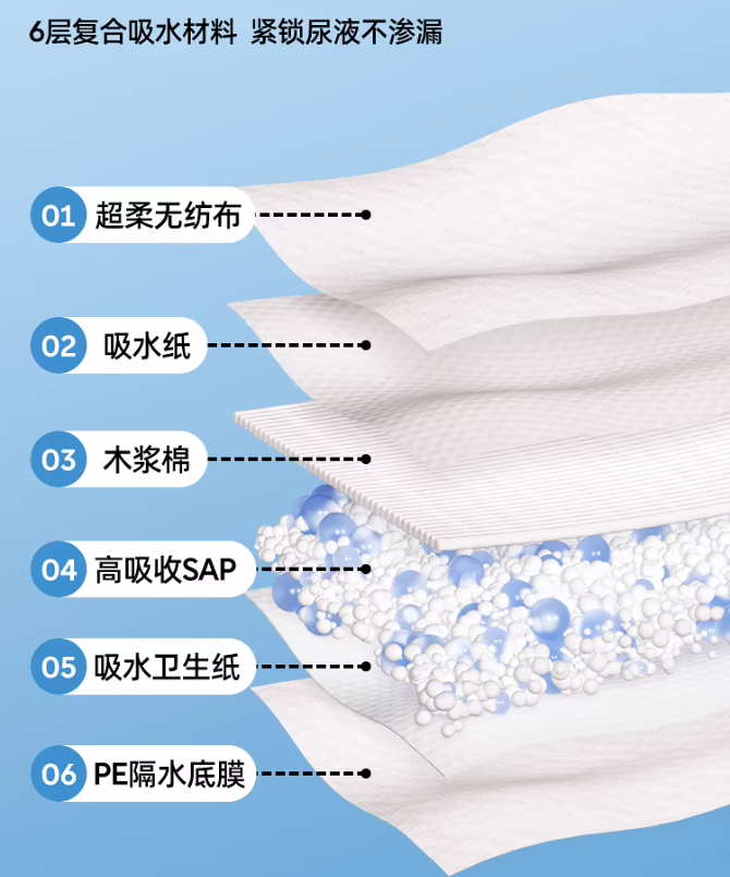 Joyncleon Disposable Baby Diaper Pads 20pcs/bag 婧麒一次性婴儿隔尿垫