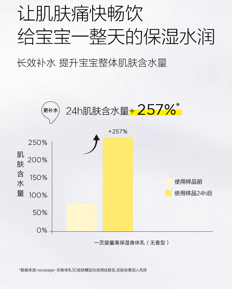 NEWPAGE Baby High Moisturizing Body Lotion 100g/400ml 一页婴童高保湿身体乳