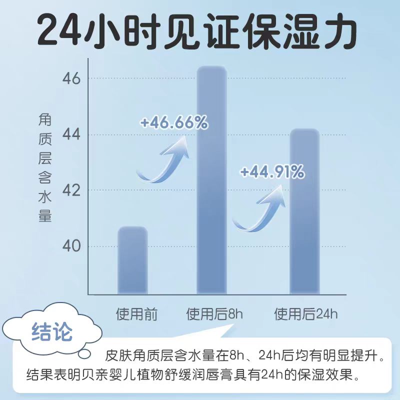 Pigeon Baby Plant Soothing Lip Balm 4g 贝亲婴儿植物舒缓润唇膏
