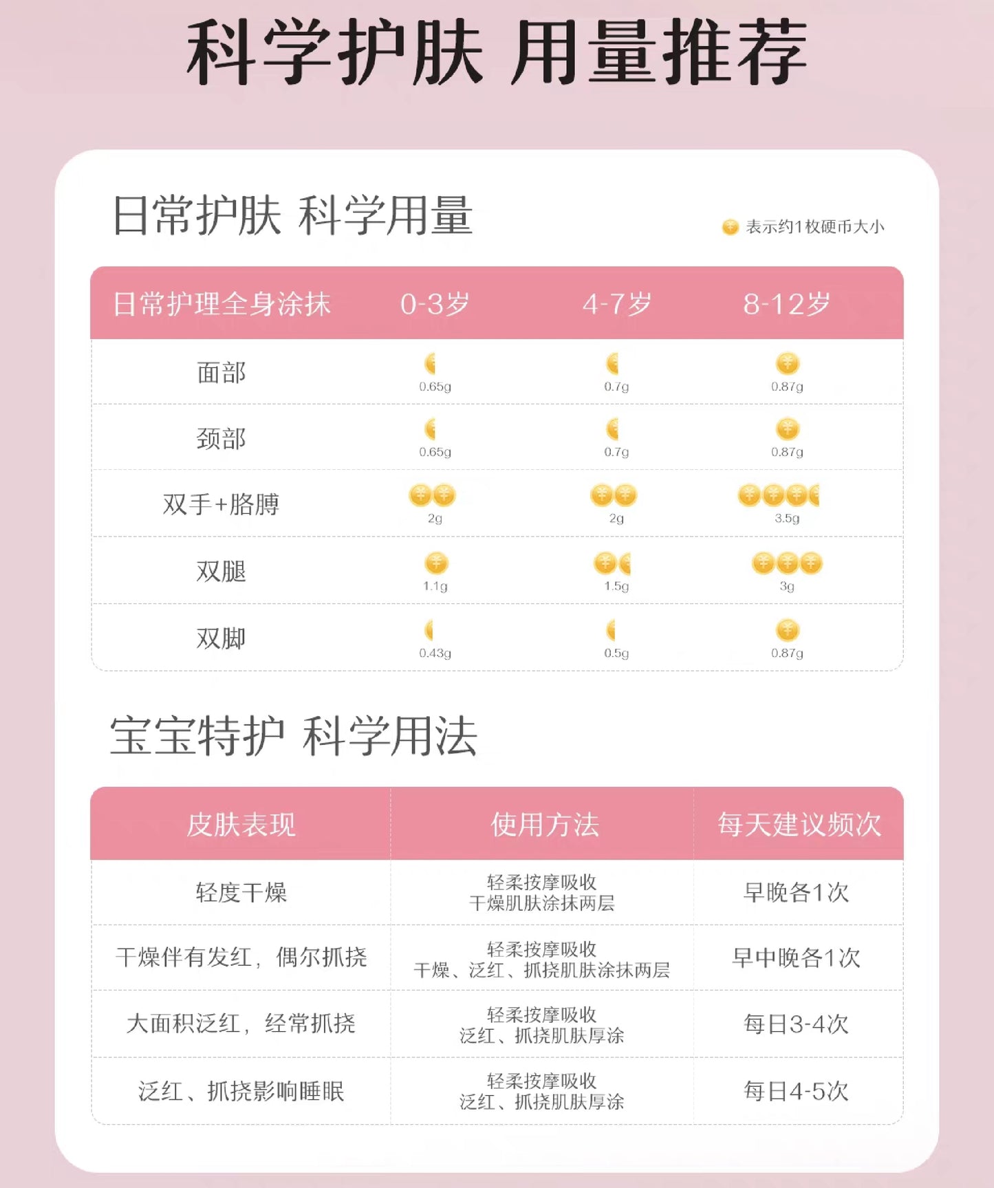 SONGDA Baby Camellia Oil Special Care Cream 98g 松达婴儿山茶油特护霜