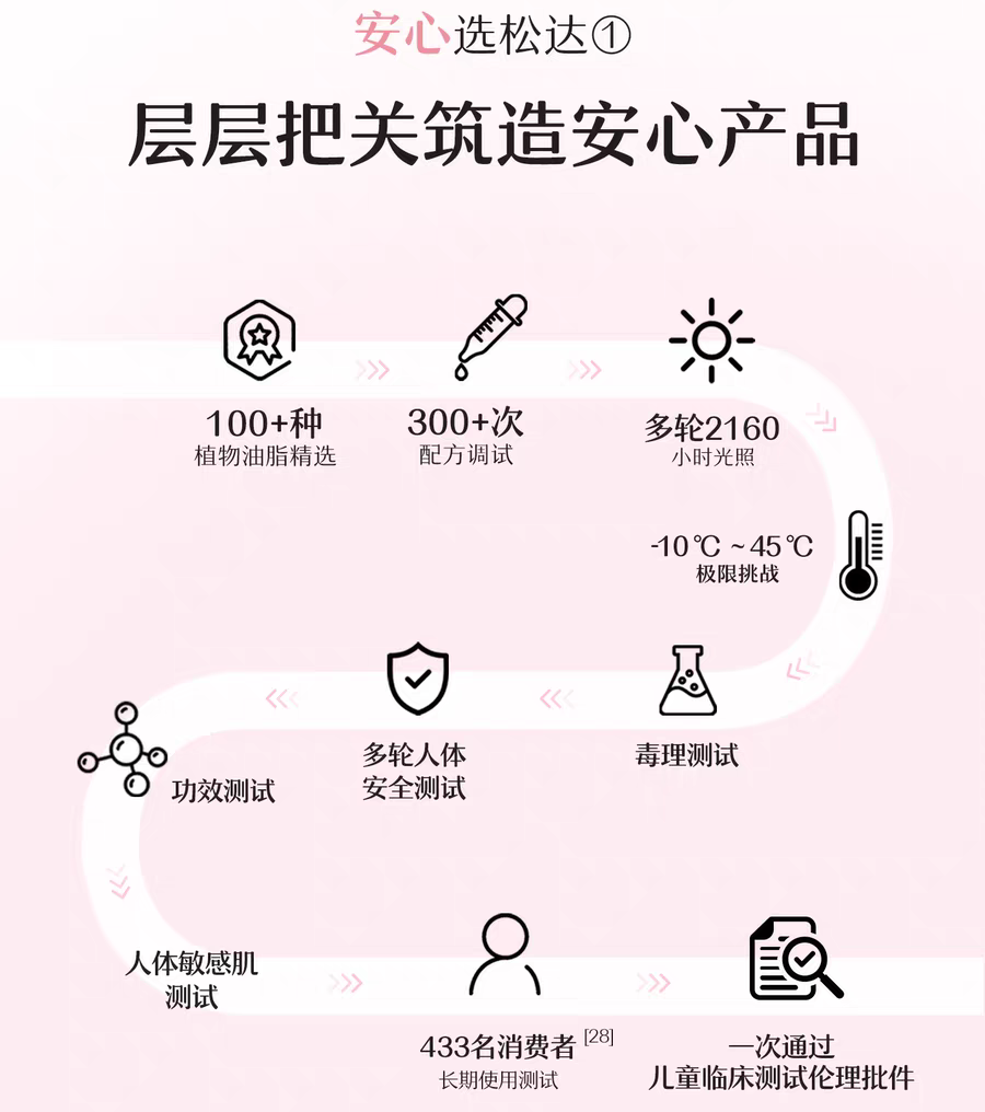 SONGDA Baby Camellia Oil Special Care Cream 98g 松达婴儿山茶油特护霜