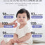 SONGDA Baby Soothing Special Care Cream 48g 松达婴儿舒缓特护霜