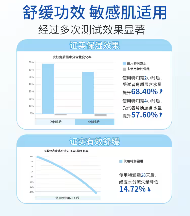 Sunflying Baby Skin Intensive Moisturizing Cream 100g/225g 顺峰宝宝儿童保湿特润霜