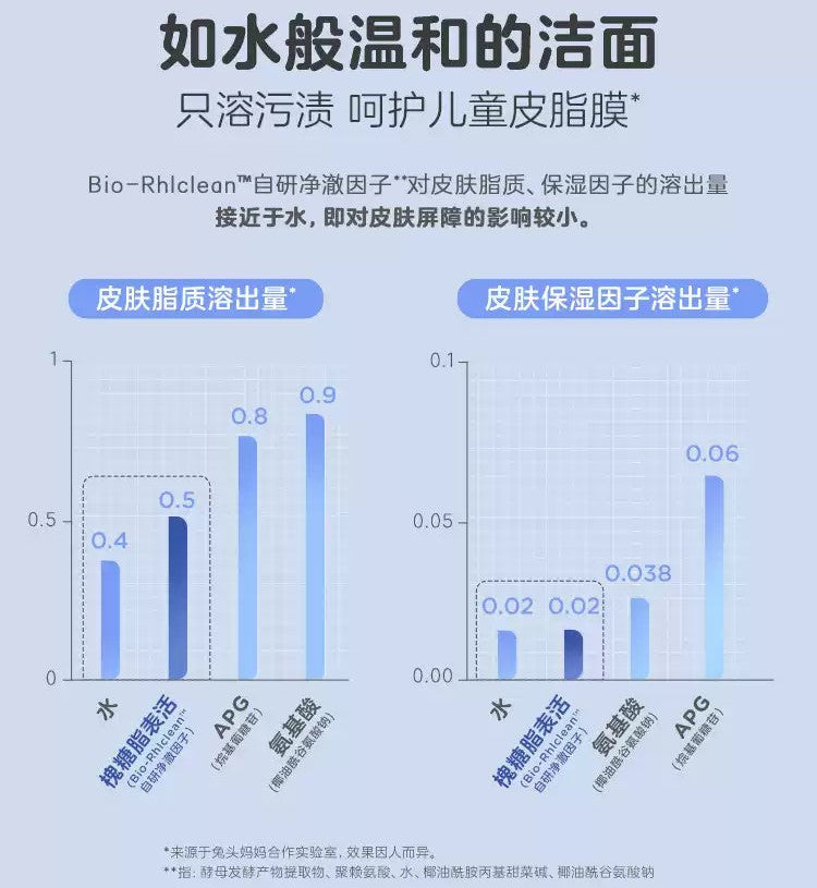 TOOTOO Kids Cloud-Like Foaming Cleanser 90ml 兔头妈妈儿童云感洁面泡泡