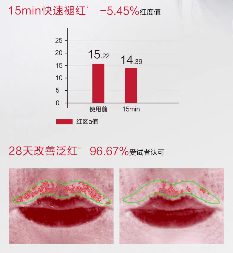 WINONA Baby Soothing Around-Lip Cream 15g 薇诺娜宝贝舒润唇周膏